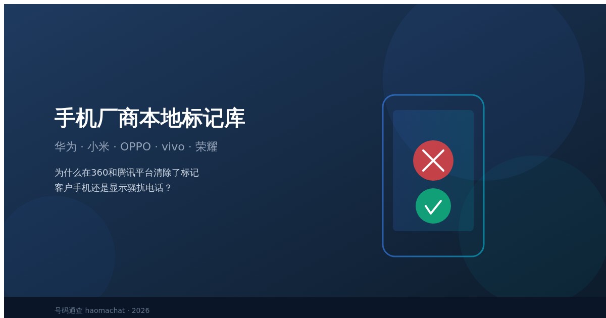 360、腾讯的标记都清了，客户手机还是显示'骚扰电话'？因为你忽略了手机厂商的'隐藏标记系统'——华为、小米、OPPO、vivo、荣耀各自独立的本地标记库清除全攻略。